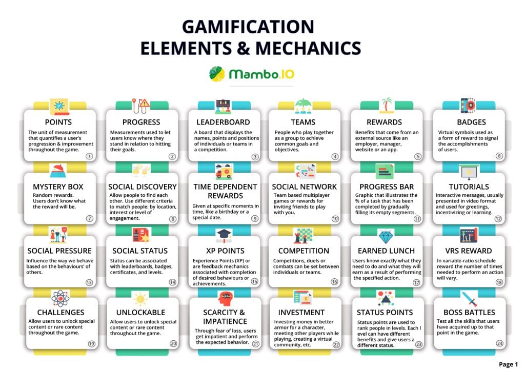 Gamification elements and mechanics