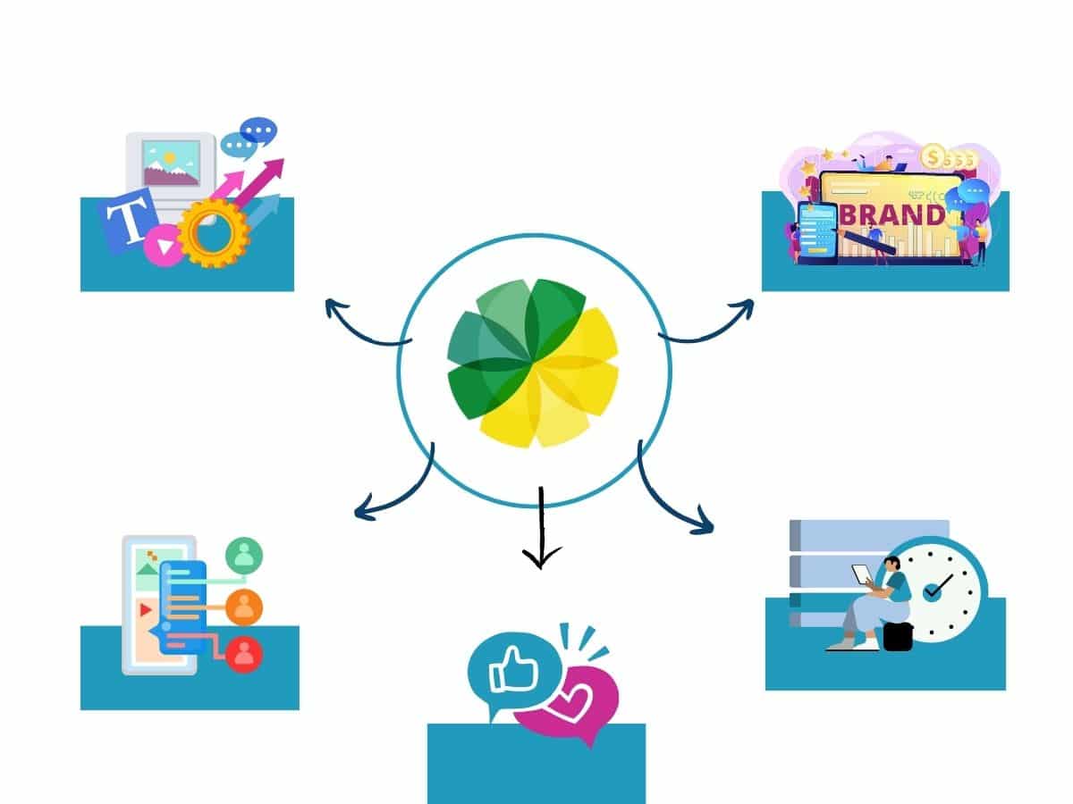 customizing and branding customizing and branding