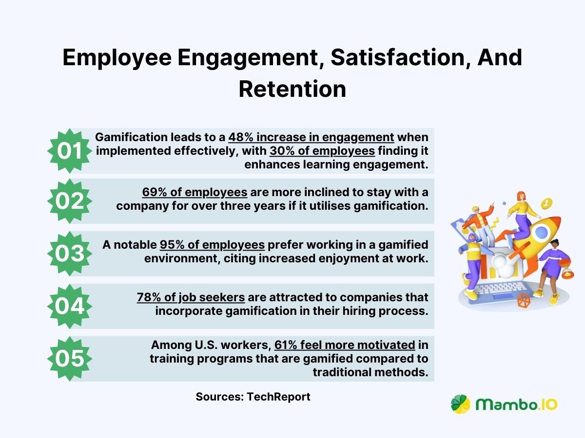 Employee Engagement, Satisfaction, And Retention Employee Engagement, Satisfaction, And Retention