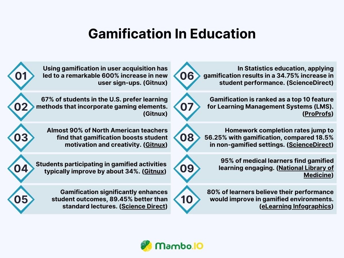 Gamification In Education Gamification In Education