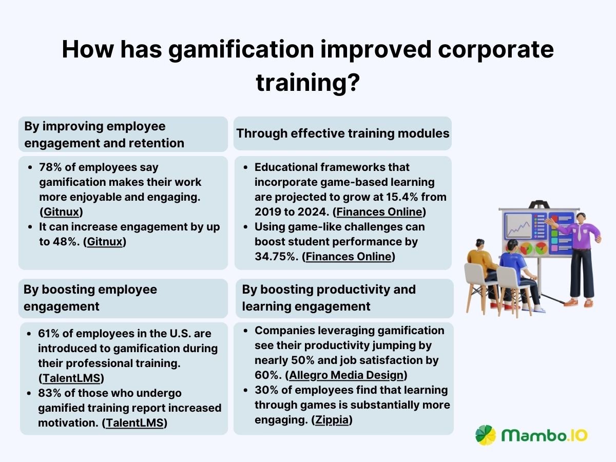 Gamification in Corporate Training Gamification in Corporate Training