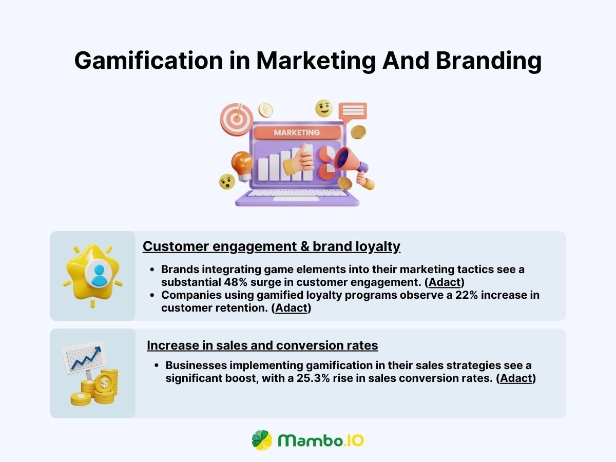 Gamification in Marketing And Branding Gamification in Marketing And Branding