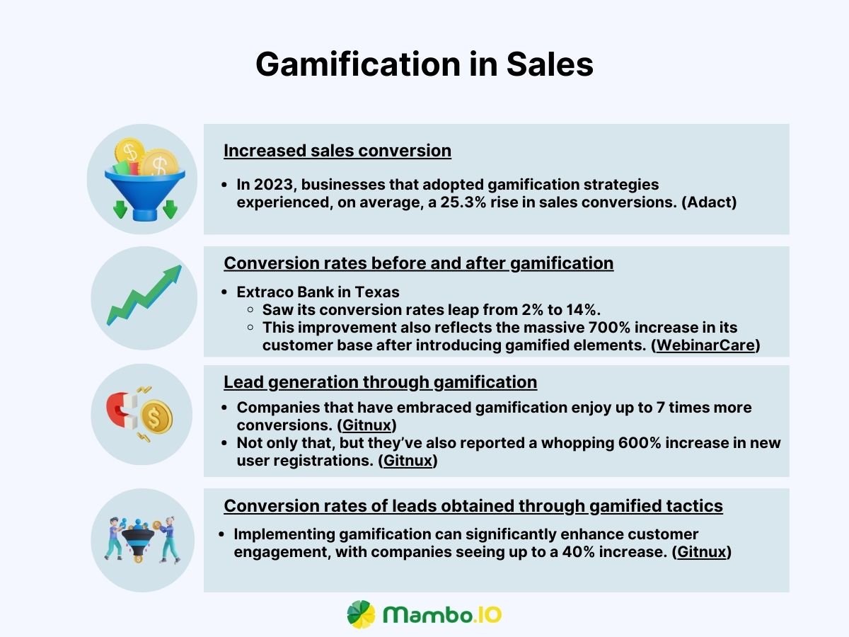 Gamification in Sales Gamification in Sales