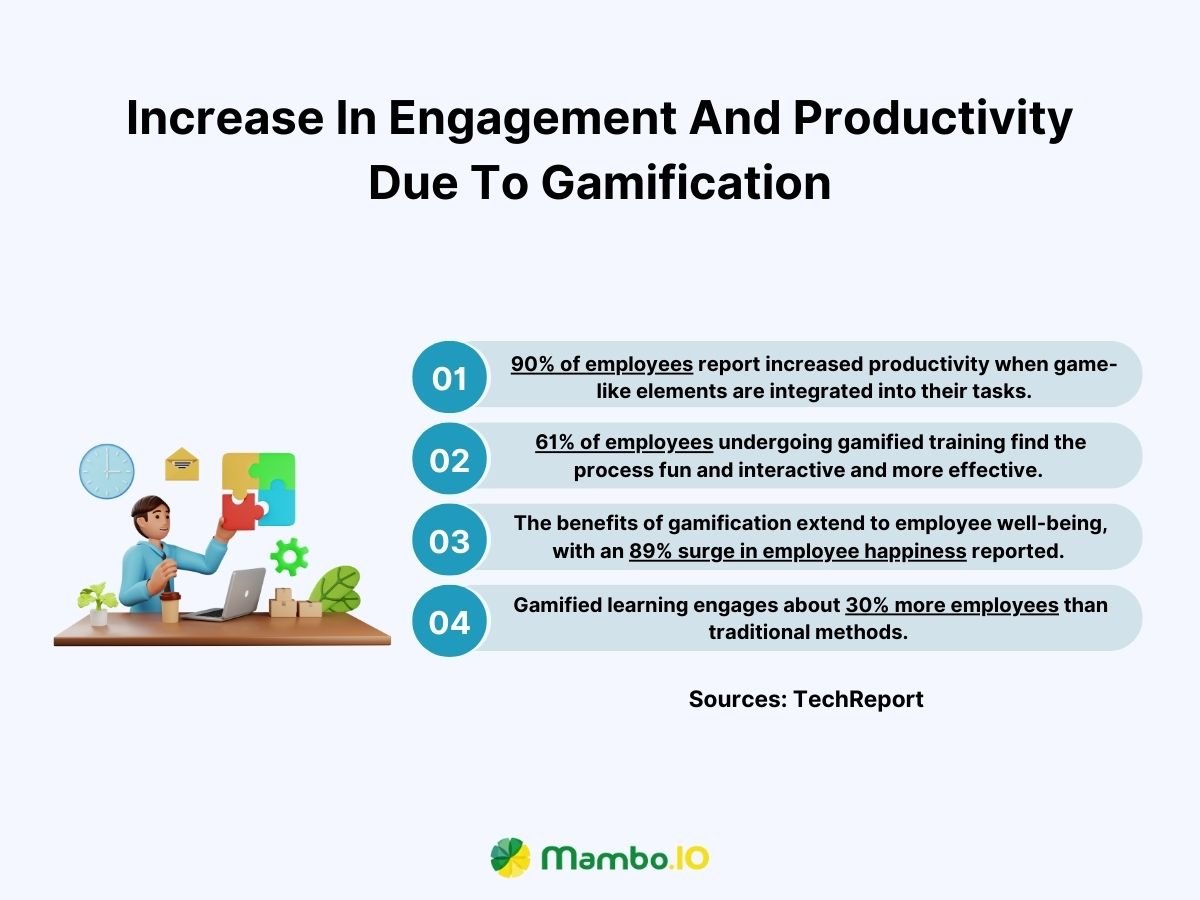Increase In Engagement And Productivity Due To Gamification Increase In Engagement And Productivity Due To Gamification