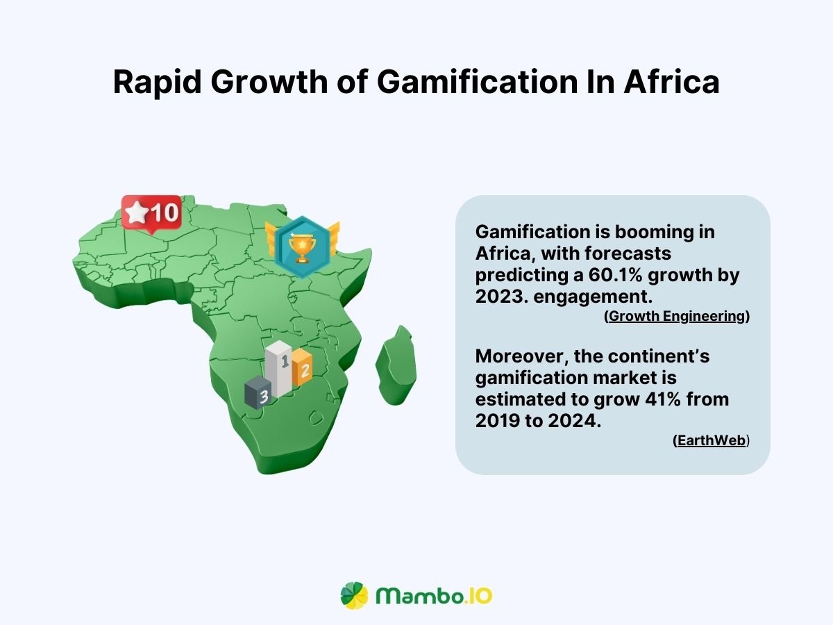Rapid Growth of Gamification In Africa Rapid Growth of Gamification In Africa
