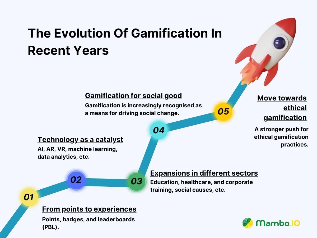 The Evolution Of Gamification In Recent Years The Evolution Of Gamification In Recent Years