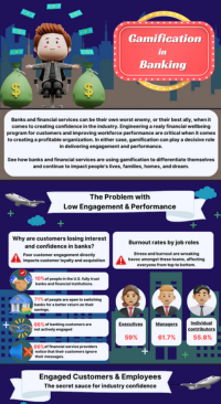 Gamification in Banking and Financial Service