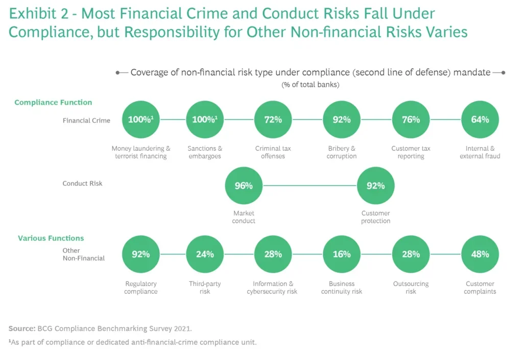 How to Create Interactive Compliance Training for Bank Employees
