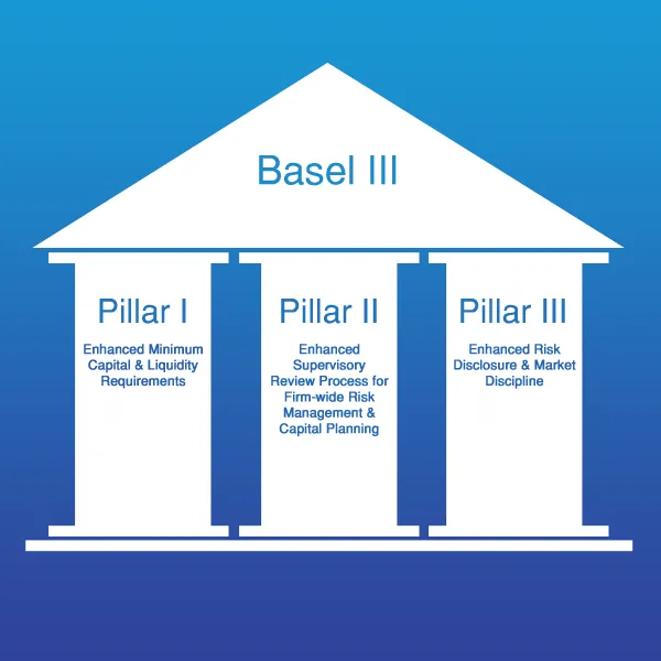 How to Create Interactive Compliance Training for Bank Employees