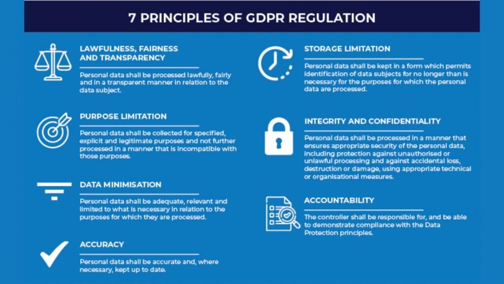 How to Create Interactive Compliance Training for Bank Employees