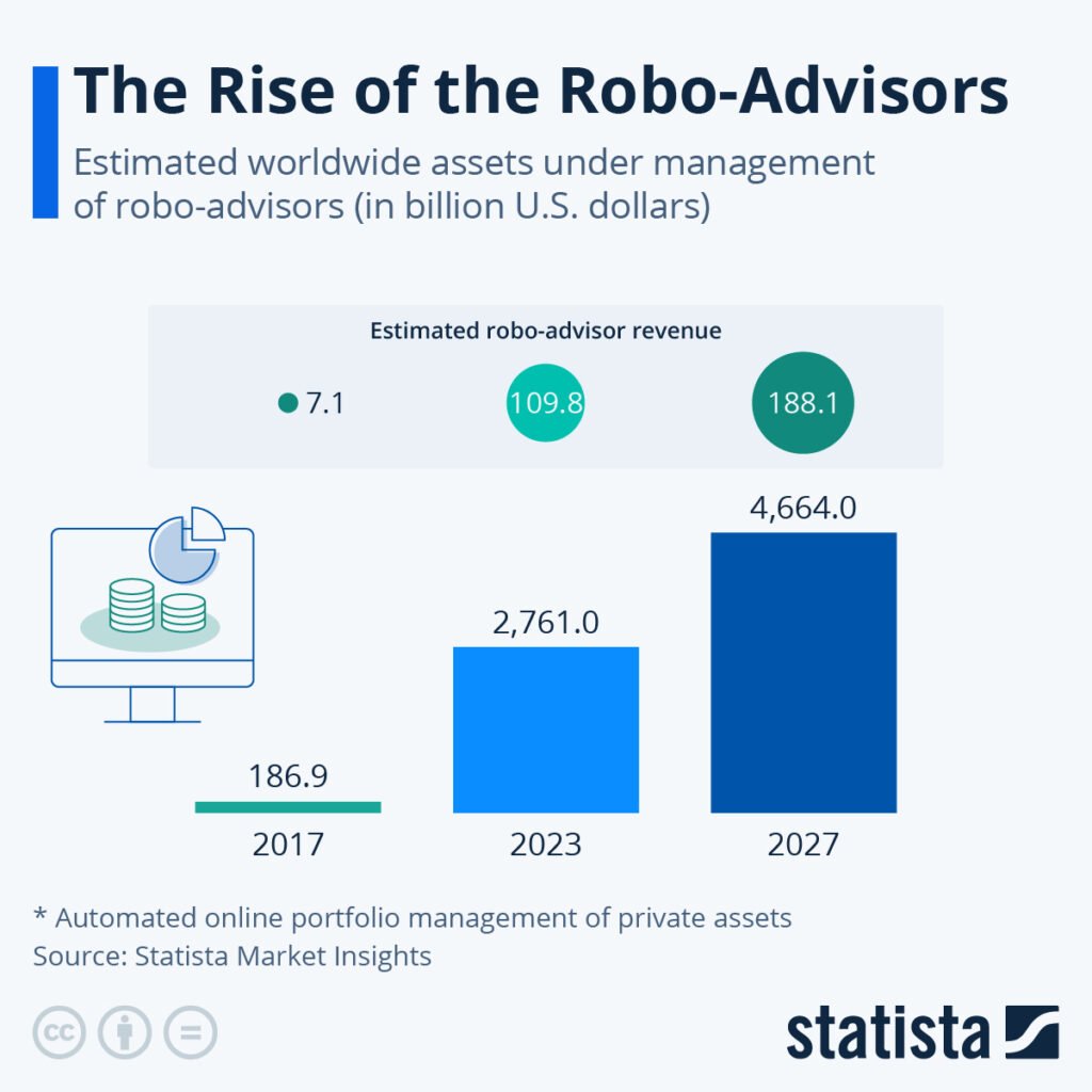 Machine Learning in Finance