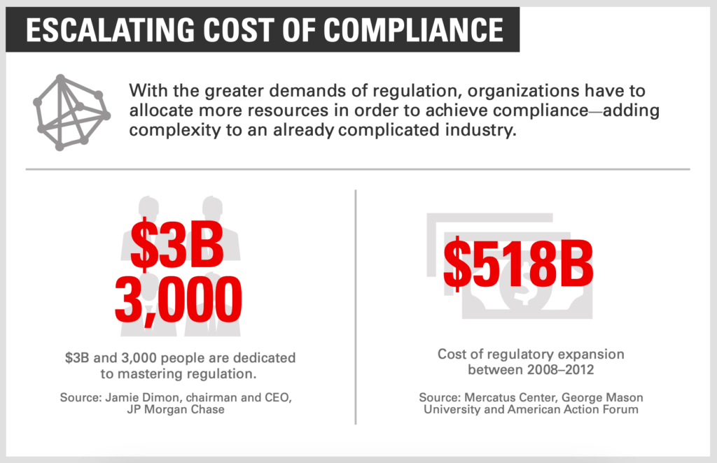 How to Create Interactive Compliance Training for Bank Employees