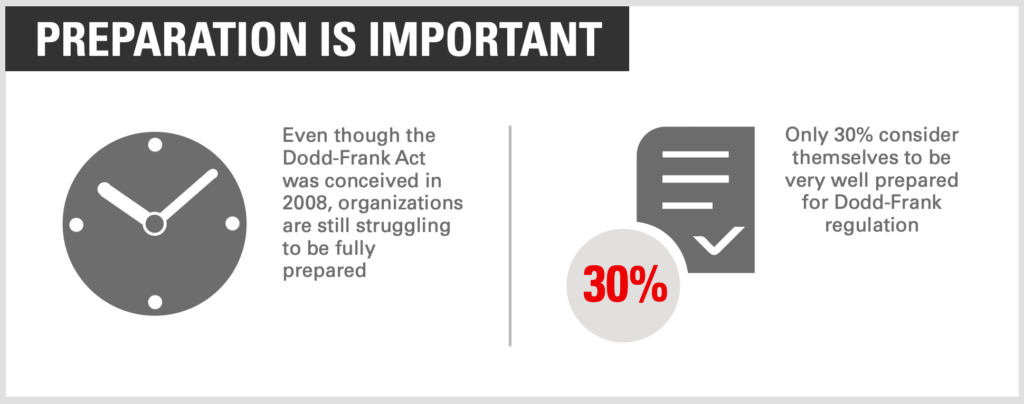 How to Create Interactive Compliance Training for Bank Employees